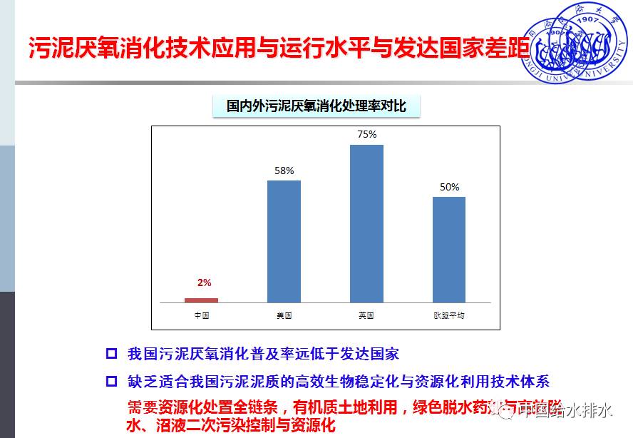 同济大学 戴晓虎 教授：污泥处理处置瓶颈疑问与技能剖析（图表详实）（图一十三）