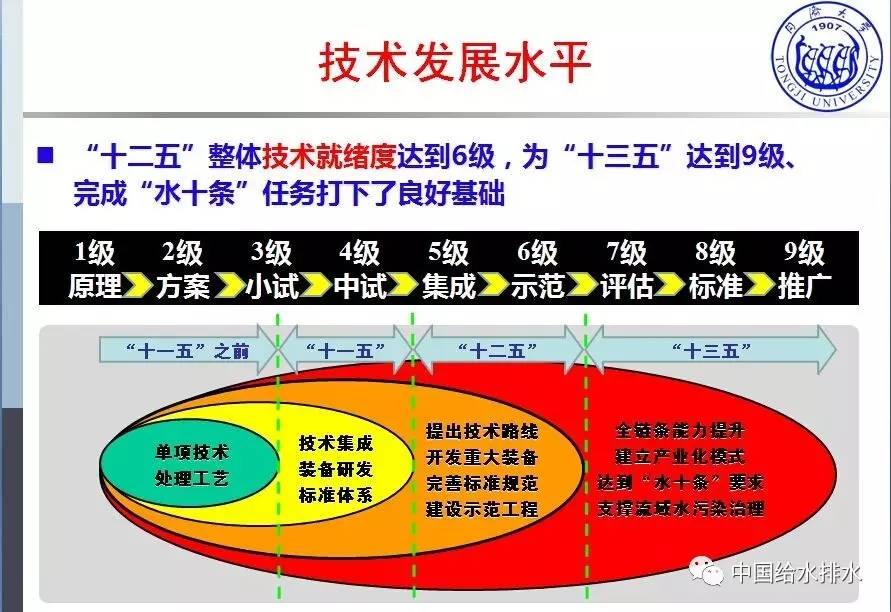 同济大学 戴晓虎 教授：污泥处理处置瓶颈疑问与技能剖析（图表详实）（图一十五）