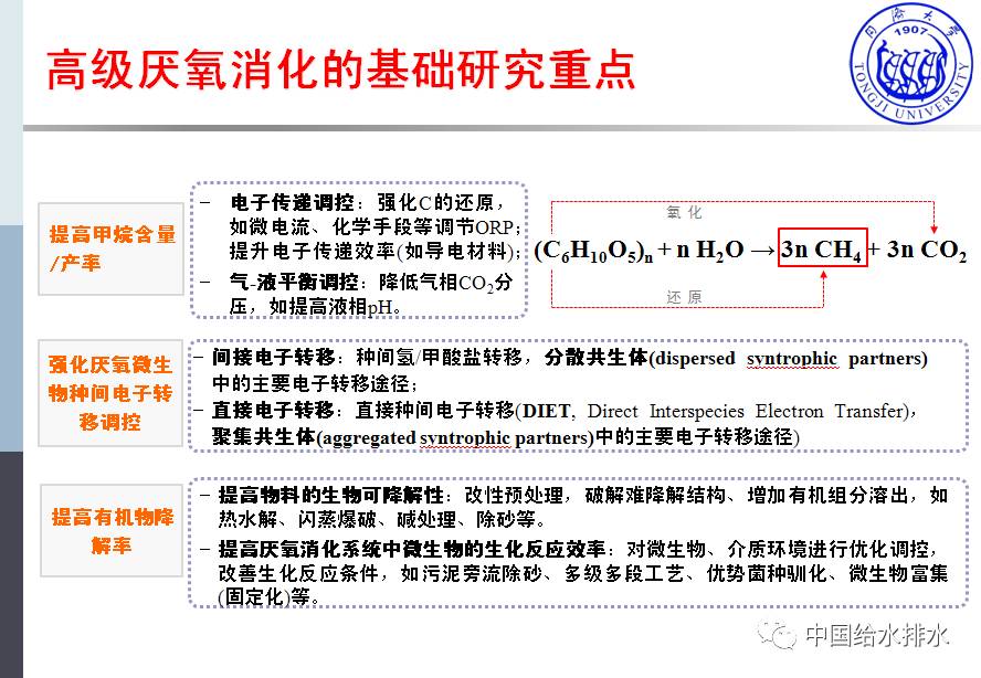 同济大学 戴晓虎 教授：污泥处理处置瓶颈疑问与技能剖析（图表详实）（图九）