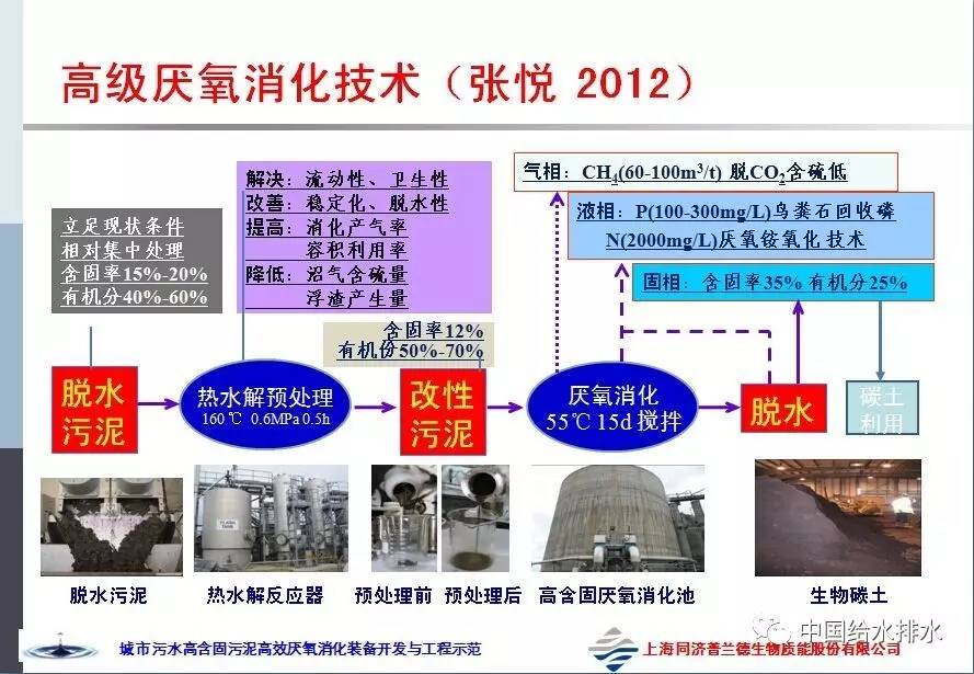 同济大学 戴晓虎 教授：污泥处理处置瓶颈疑问与技能剖析（图表详实）（图二十六）