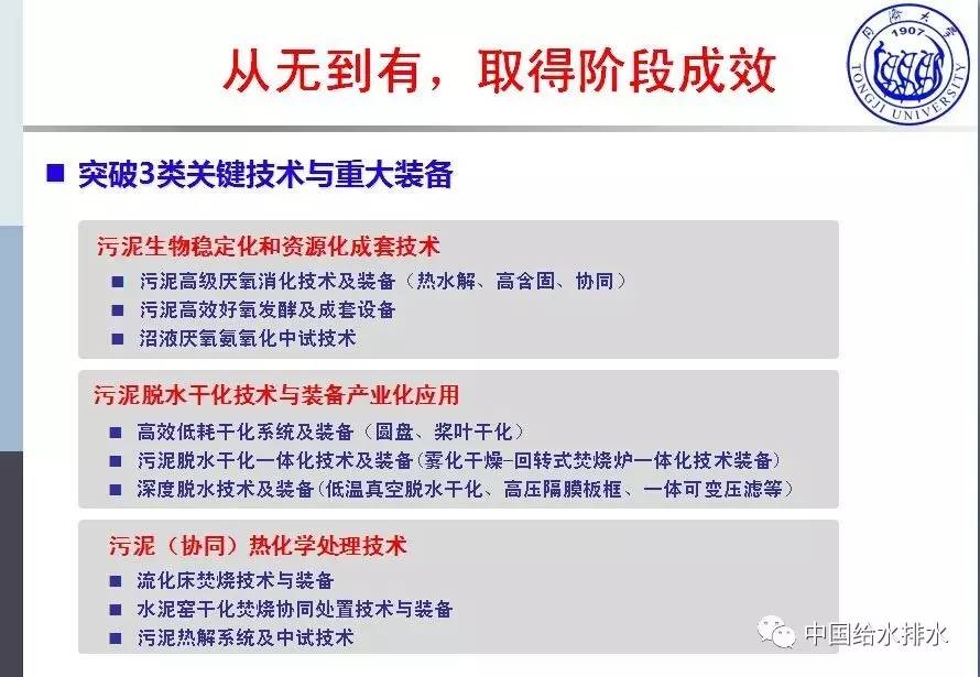 同济大学 戴晓虎 教授：污泥处理处置瓶颈疑问与技能剖析（图表详实）（图一十一）