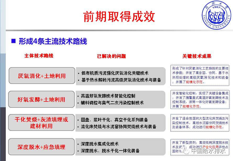 同济大学 戴晓虎 教授：污泥处理处置瓶颈疑问与技能剖析（图表详实）（图一十六）